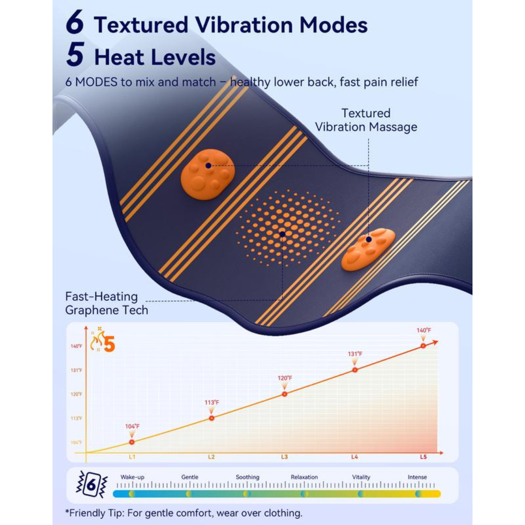HeatPulse Pad