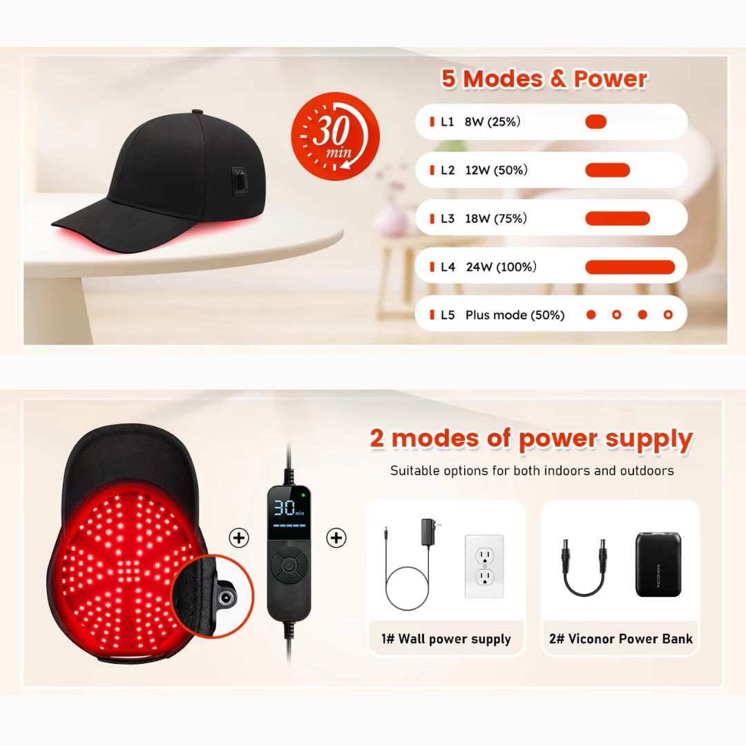FollicleBoost Cap